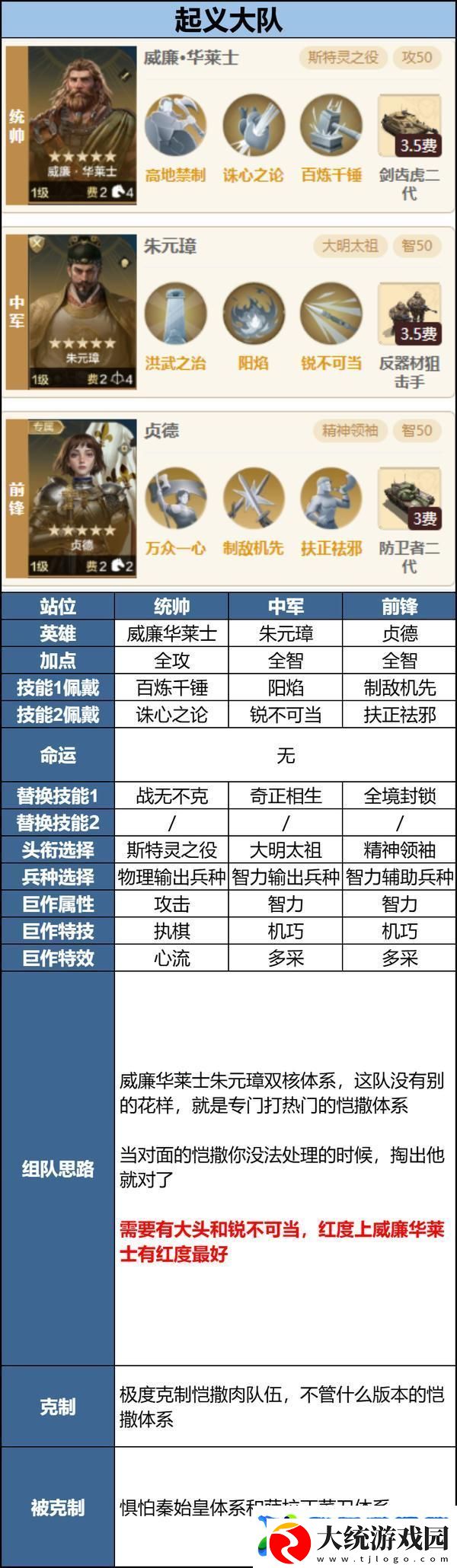 世界启元「机甲狂潮」三队共存攻略