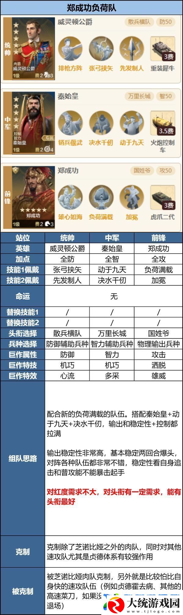 世界启元「机甲狂潮」三队共存攻略
