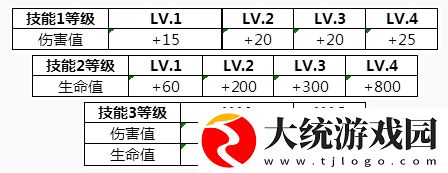 王者荣耀龙传荣耀梦承荣耀怎么玩