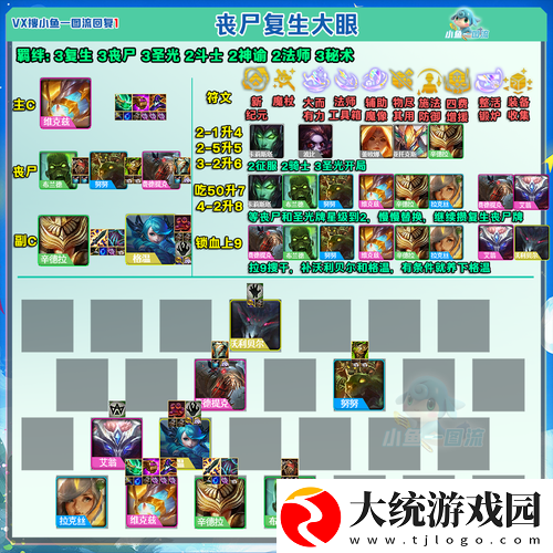 云顶之弈s55天胡阵容大公开！强力大腿任务闭眼拿满攻略