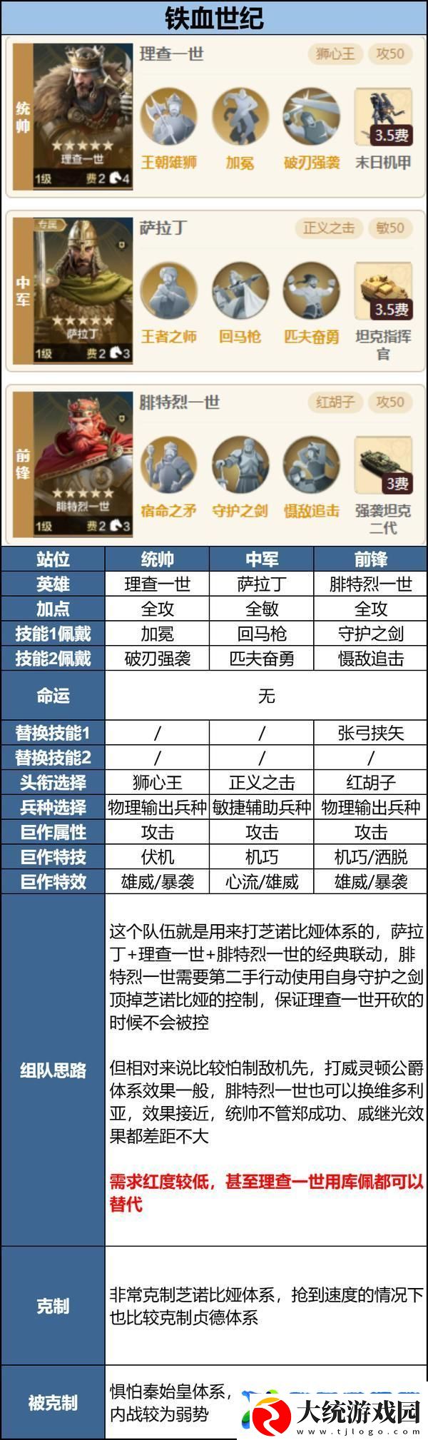 世界启元「机甲狂潮」三队共存攻略