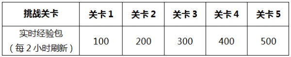 王者荣耀龙传荣耀梦承荣耀怎么玩