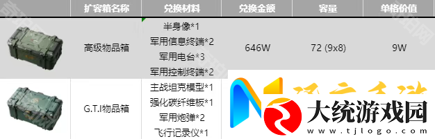 三角洲行动全扩容箱兑换推荐