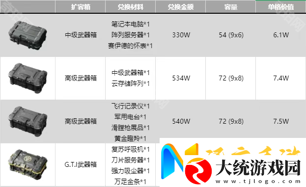 三角洲行动全扩容箱兑换推荐
