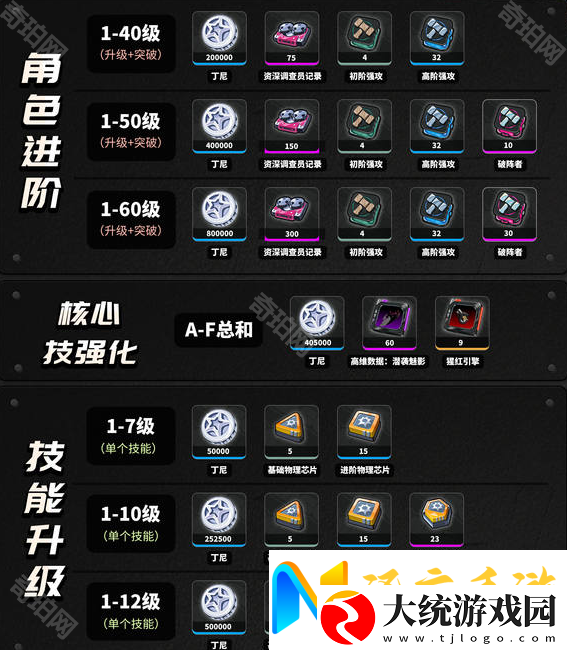 绝区零1.6波可娜怎么培养