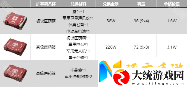 三角洲行动全扩容箱兑换推荐