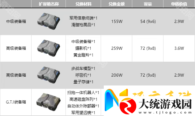 三角洲行动全扩容箱兑换推荐