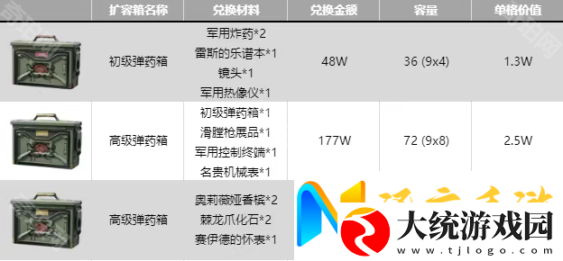 三角洲行动全扩容箱兑换推荐