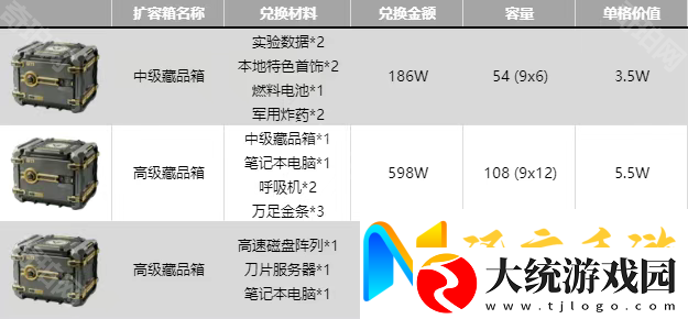 三角洲行动全扩容箱兑换推荐