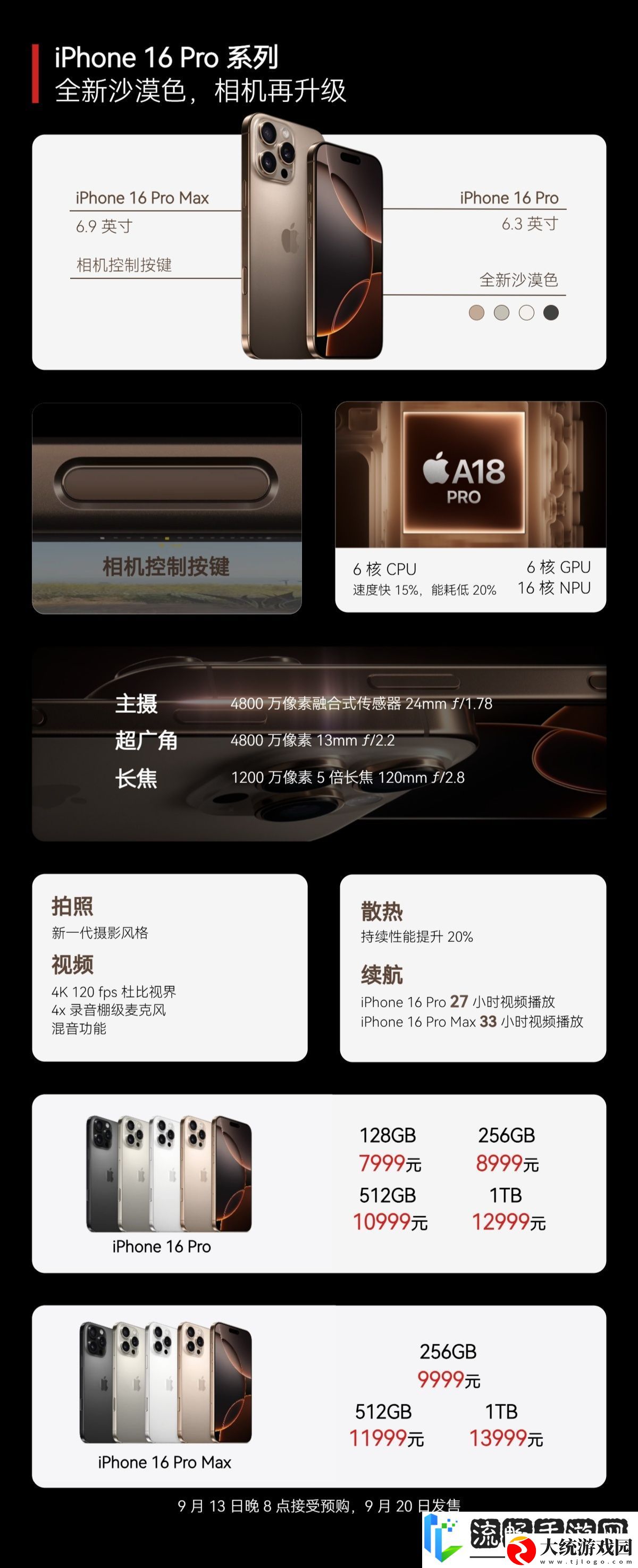 全国补贴