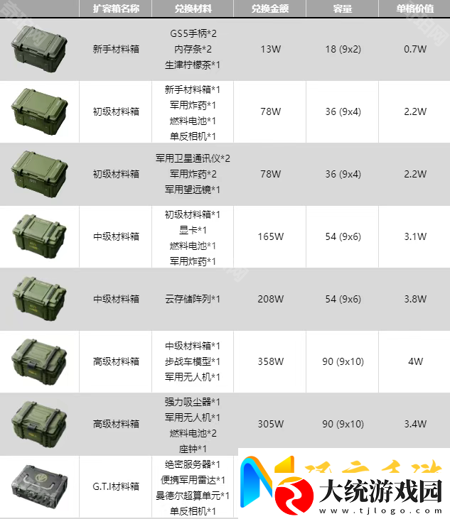 三角洲行动全扩容箱兑换推荐