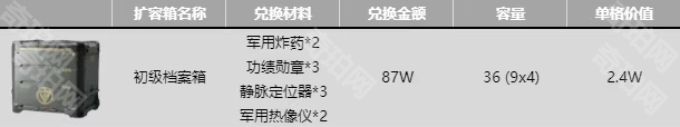 三角洲行动全扩容箱兑换推荐