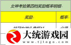 王者荣耀女神的考验活动怎么玩
