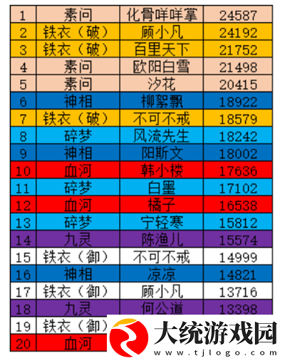 逆水寒手游AI队友战力排行榜是什么