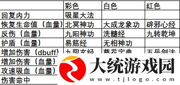 武林闲侠六扇门秘籍搭配
