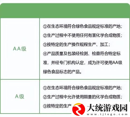 内容丰富绿色产品A级与AA级的区别探讨