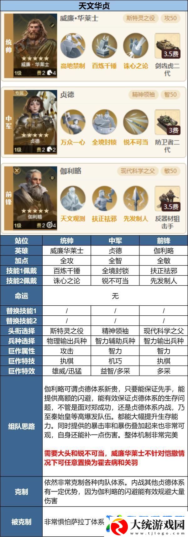 世界启元「陨火燃天」新英雄前瞻浅析及阵容推荐