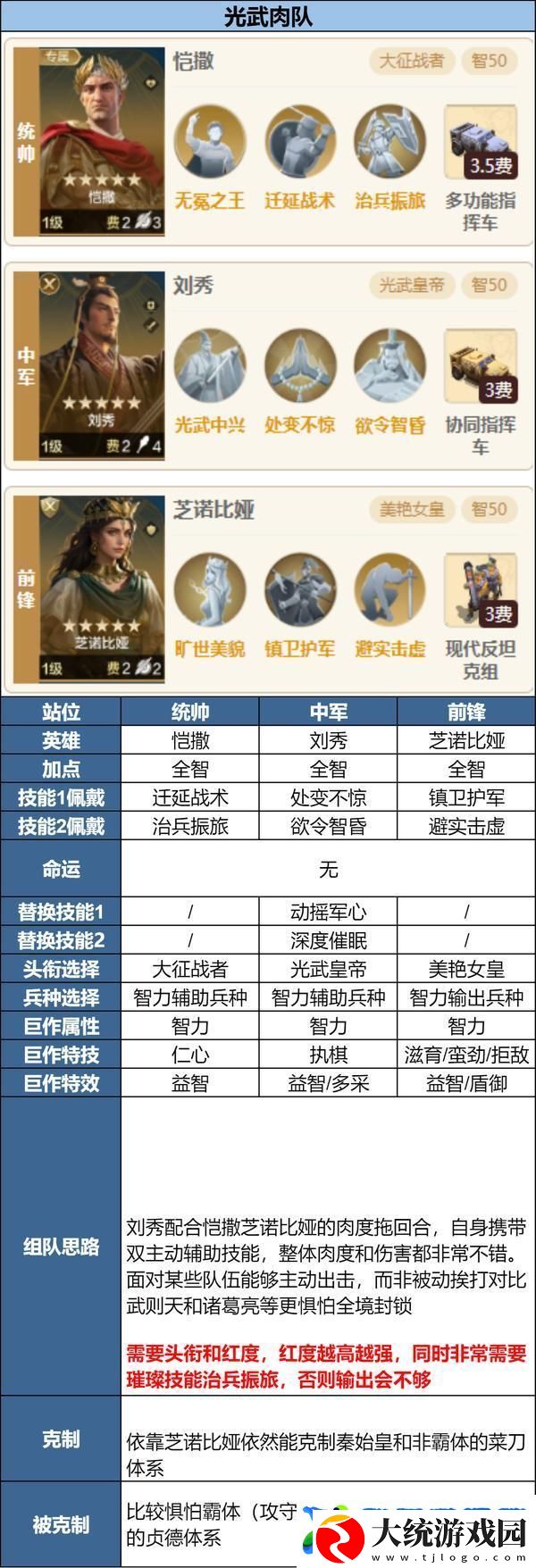 世界启元「陨火燃天」新英雄前瞻浅析及阵容推荐
