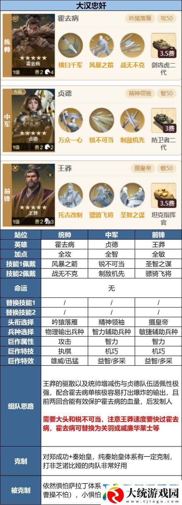 世界启元「陨火燃天」新英雄前瞻浅析及阵容推荐