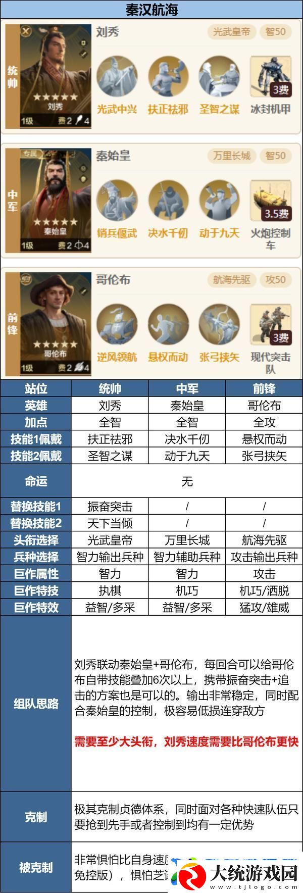 世界启元「陨火燃天」新英雄前瞻浅析及阵容推荐