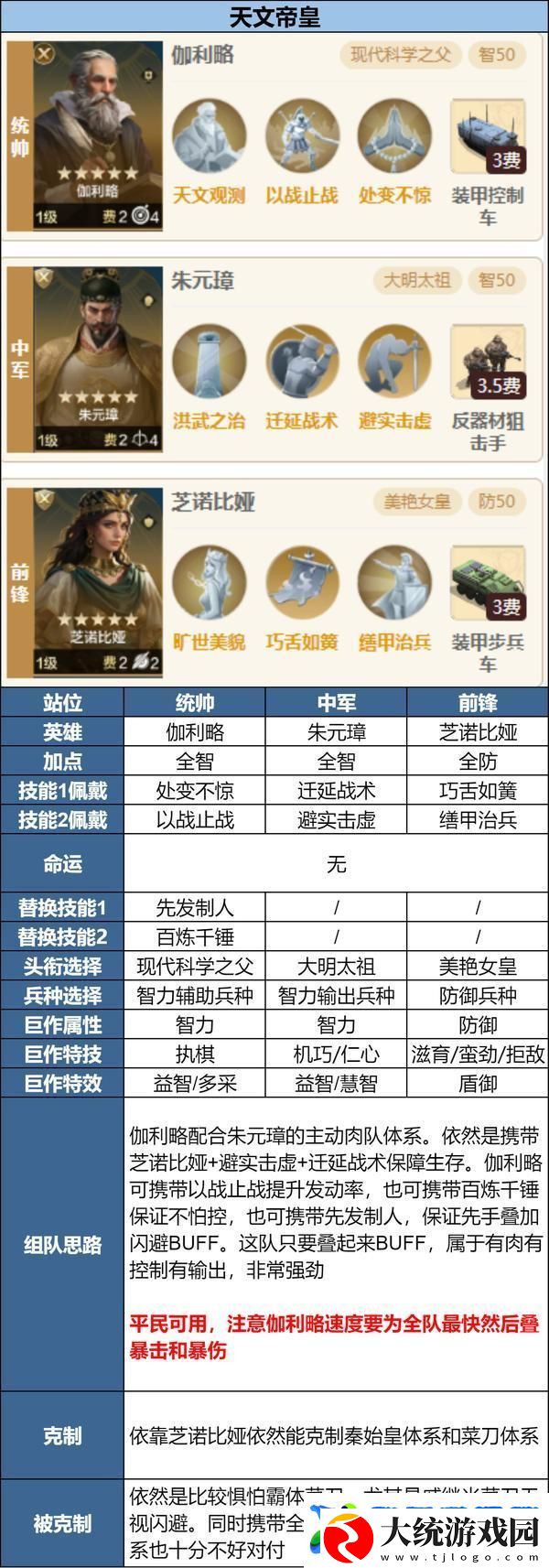 世界启元「陨火燃天」新英雄前瞻浅析及阵容推荐