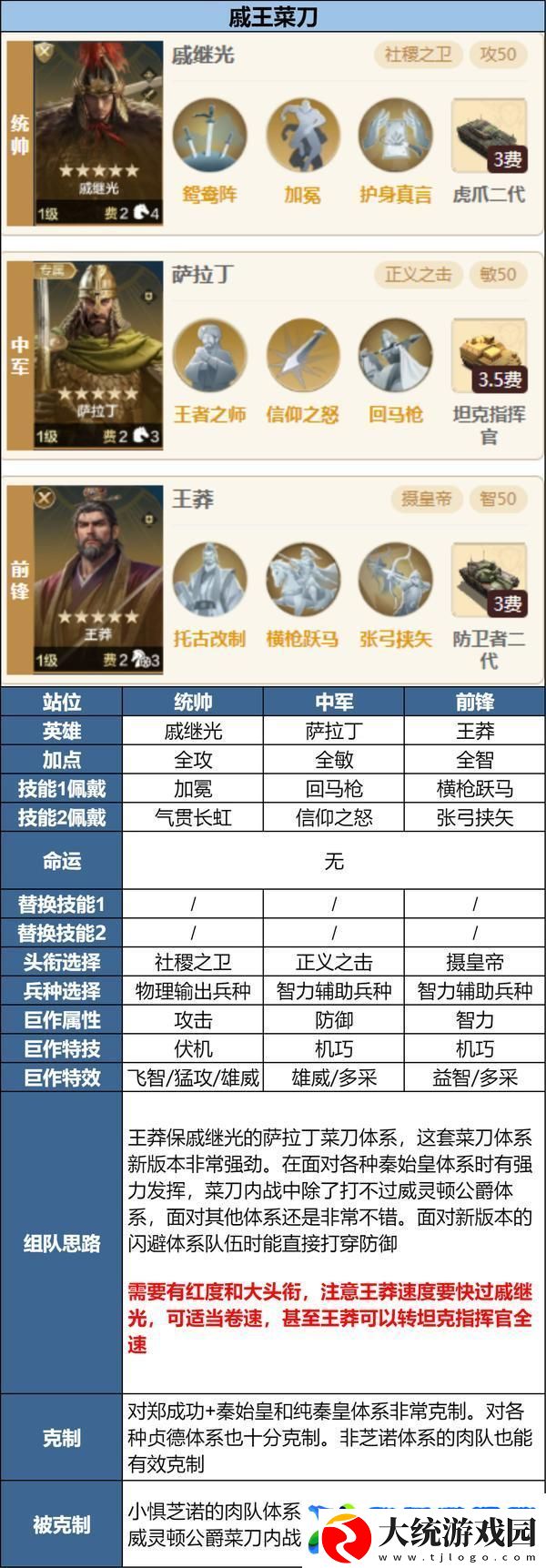 世界启元「陨火燃天」新英雄前瞻浅析及阵容推荐