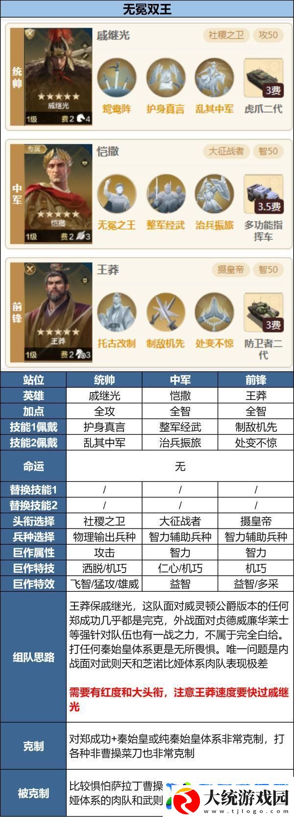 世界启元「陨火燃天」新英雄前瞻浅析及阵容推荐