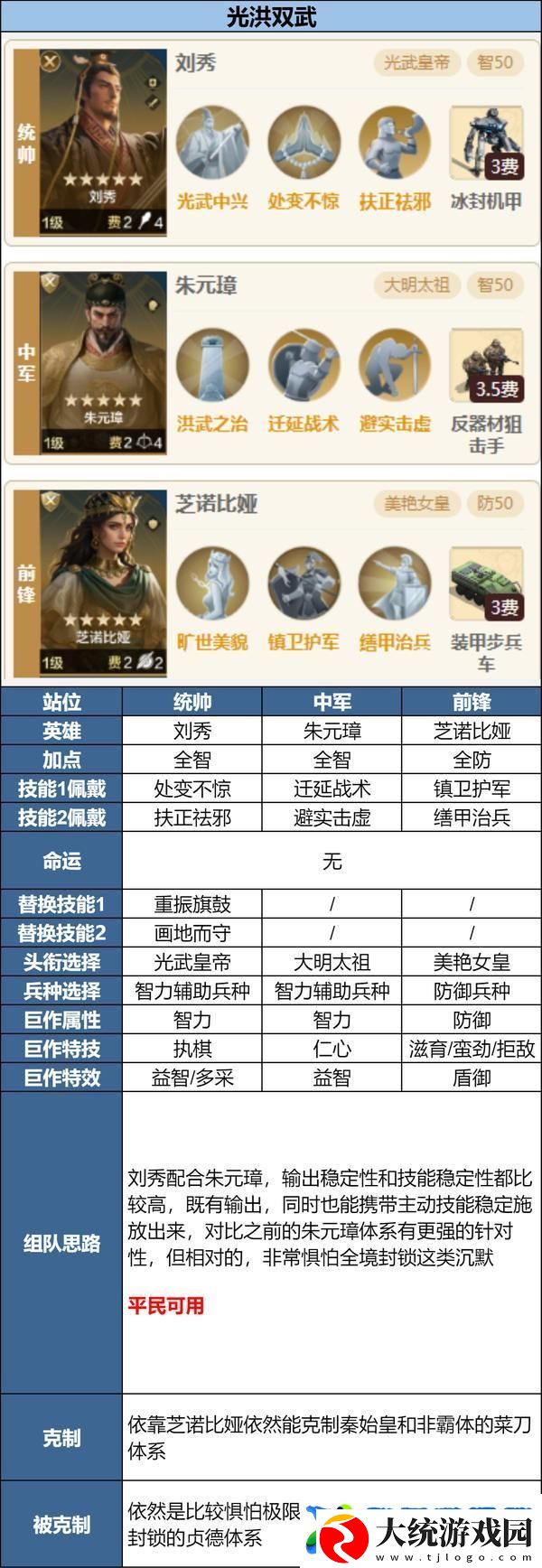 世界启元「陨火燃天」新英雄前瞻浅析及阵容推荐