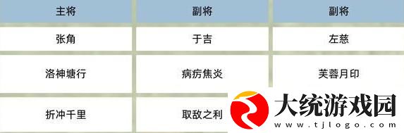 三国群英传
