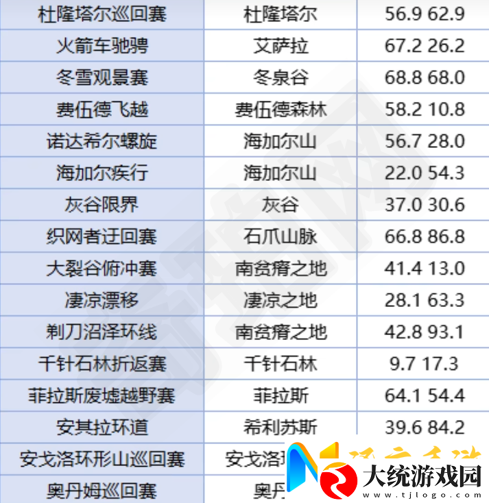 魔兽世界卡利姆多杯活动速通攻略