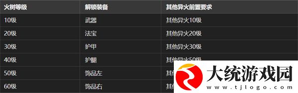 大梦道心录法器装备如何选择