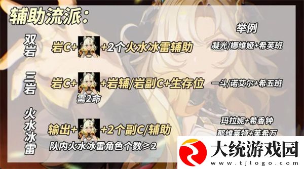 原神5.1版本新角色希诺宁辅助流养成指南