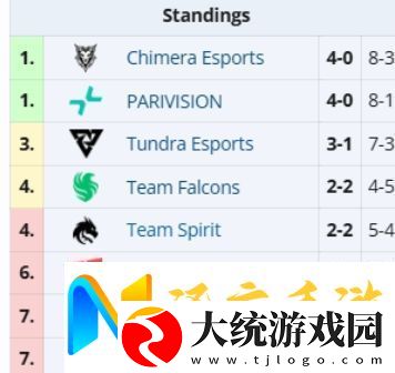 梦幻联赛S25第四日结束