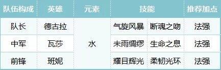 荒野国度阵容推荐