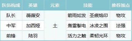 荒野国度阵容推荐