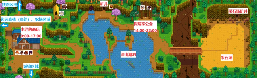 星露谷物语矿井具体作用介绍