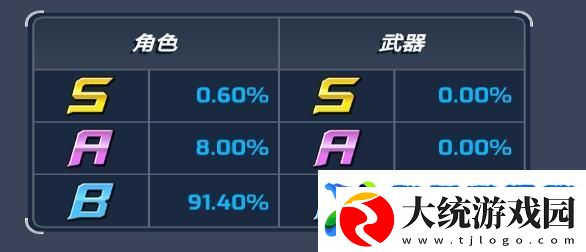 洛克人时空裂隙胶囊系统抽卡概率公示