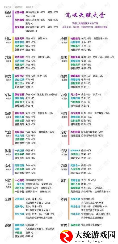 烟雨江湖五大先天天赋属性效果全面解析及新天赋介绍