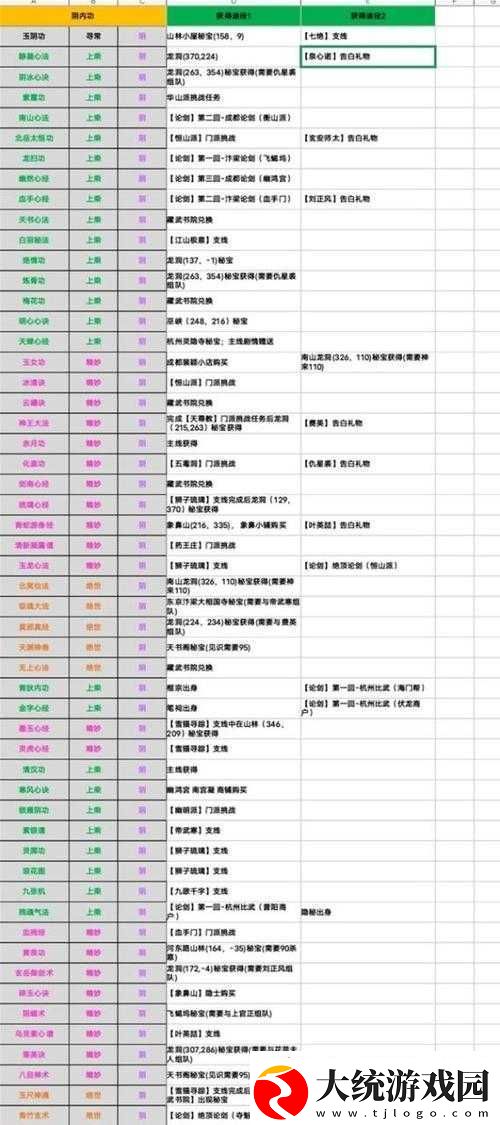 烟雨江湖势力任务全攻略