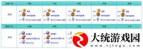 冒险岛新服“蓝蜗牛”4月3日开放！让我们重回最初的冒险！