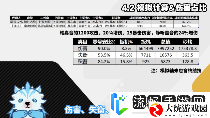 绝区零1.6