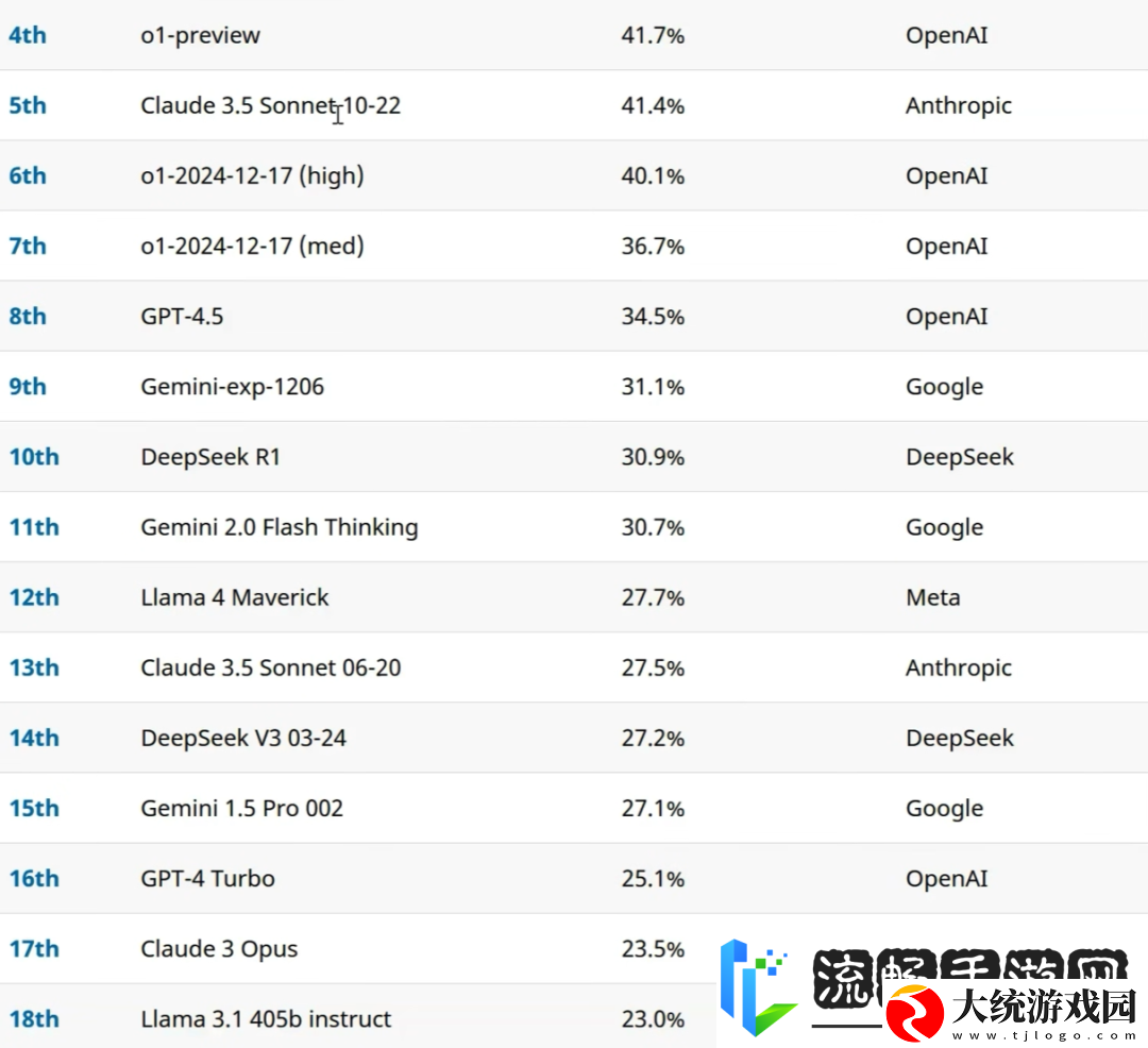 五大疑点曝光