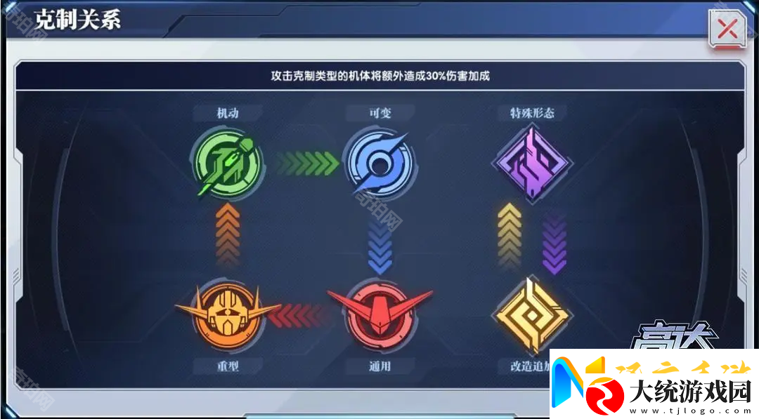 高达钢铁之诗克制关系/阵容加成是什么