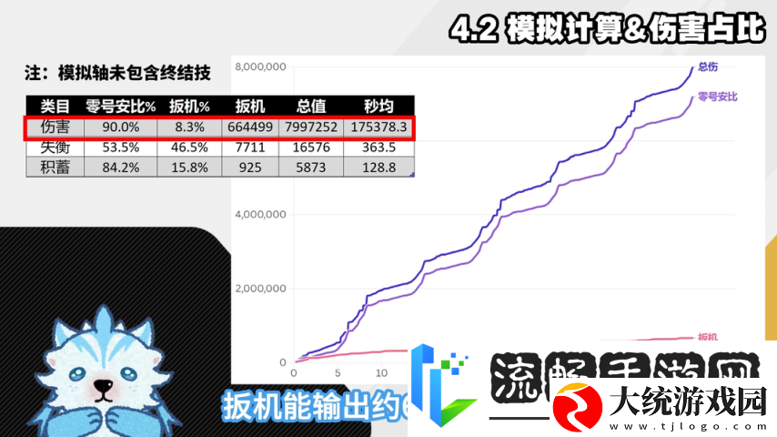 绝区零1.6