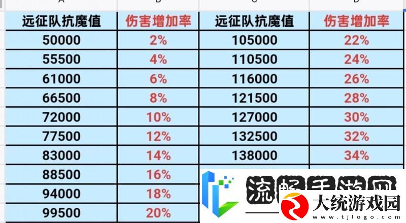 地下城与勇士