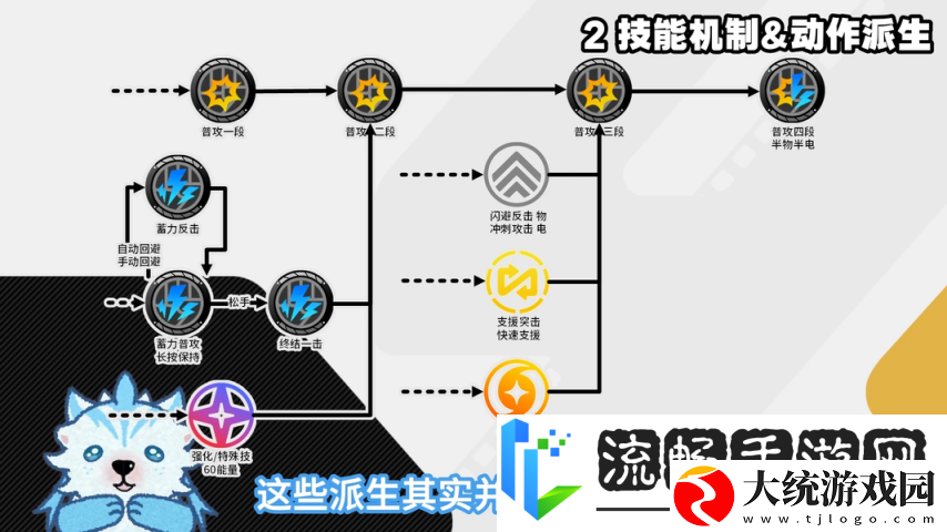 绝区零1.6