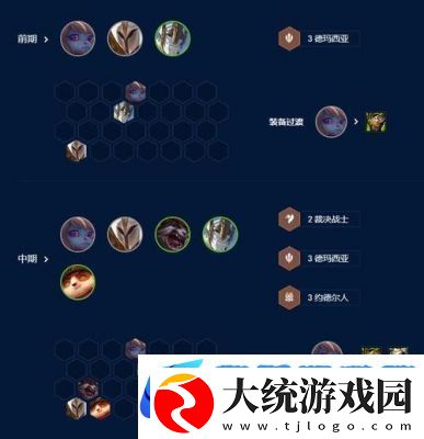 云顶之弈S9裁决劫阵容攻略推荐