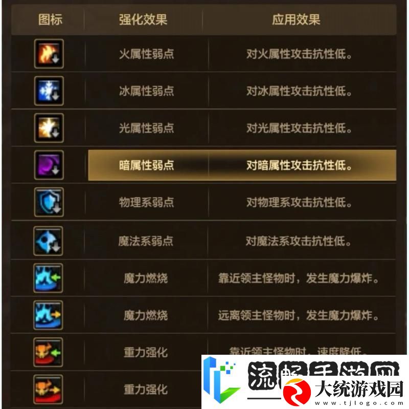 地下城与勇士