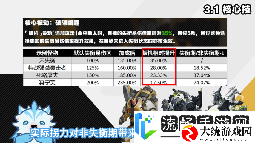 绝区零1.6