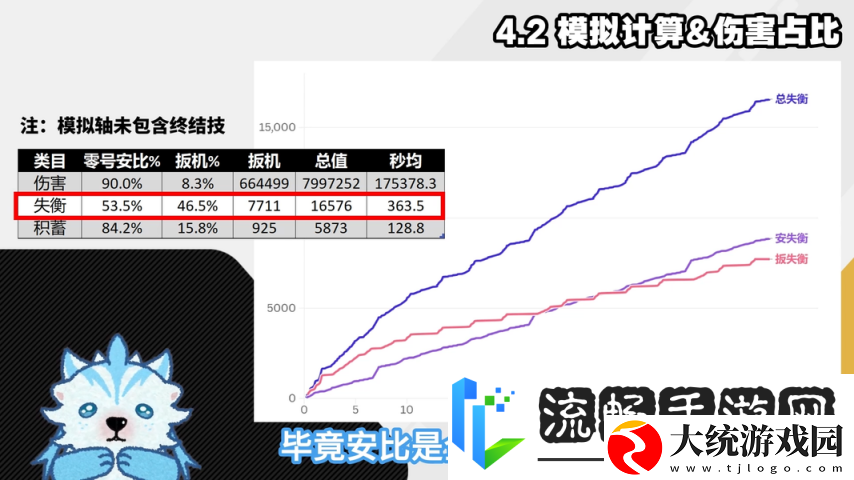 绝区零1.6